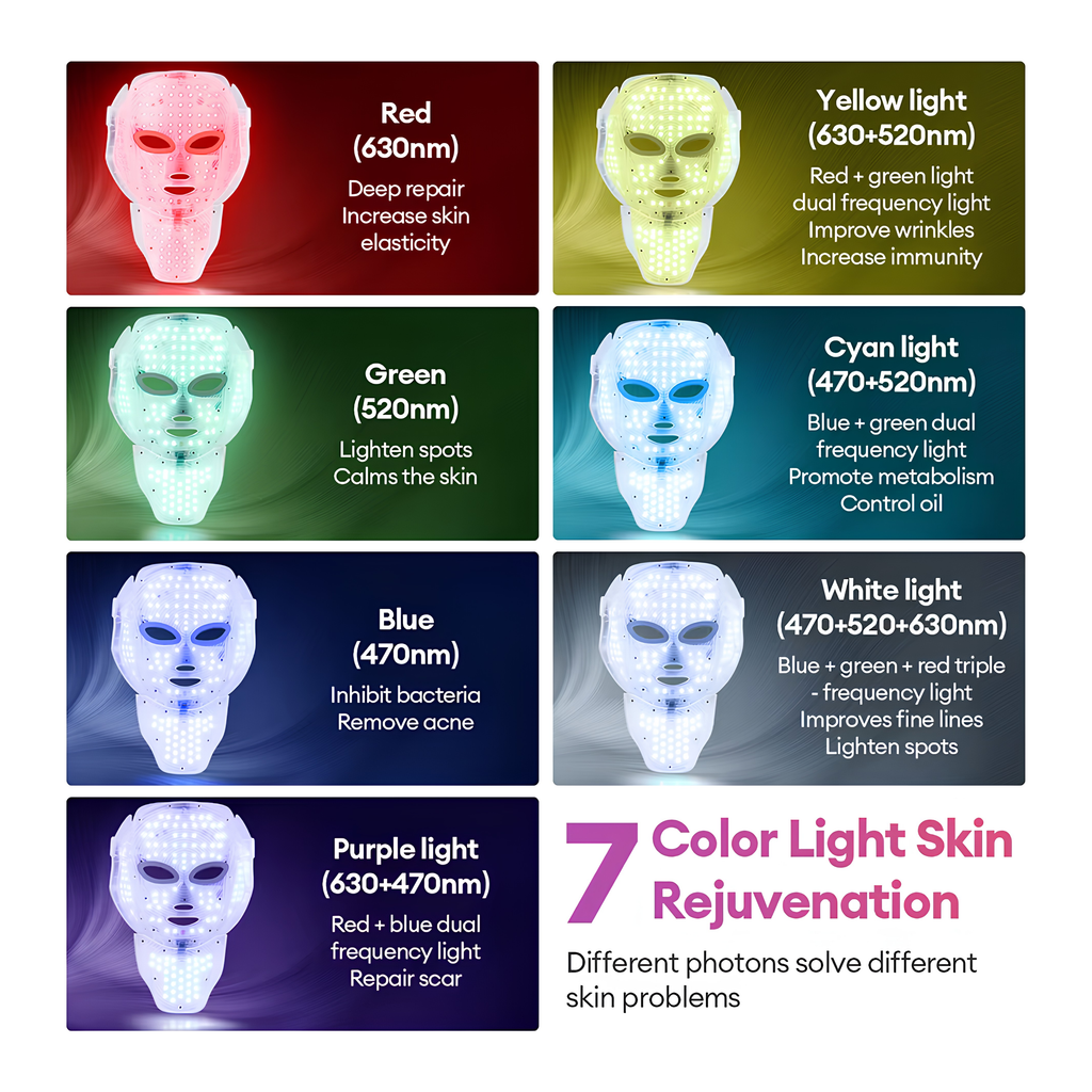 AcneMate Led Mask Spectrometer