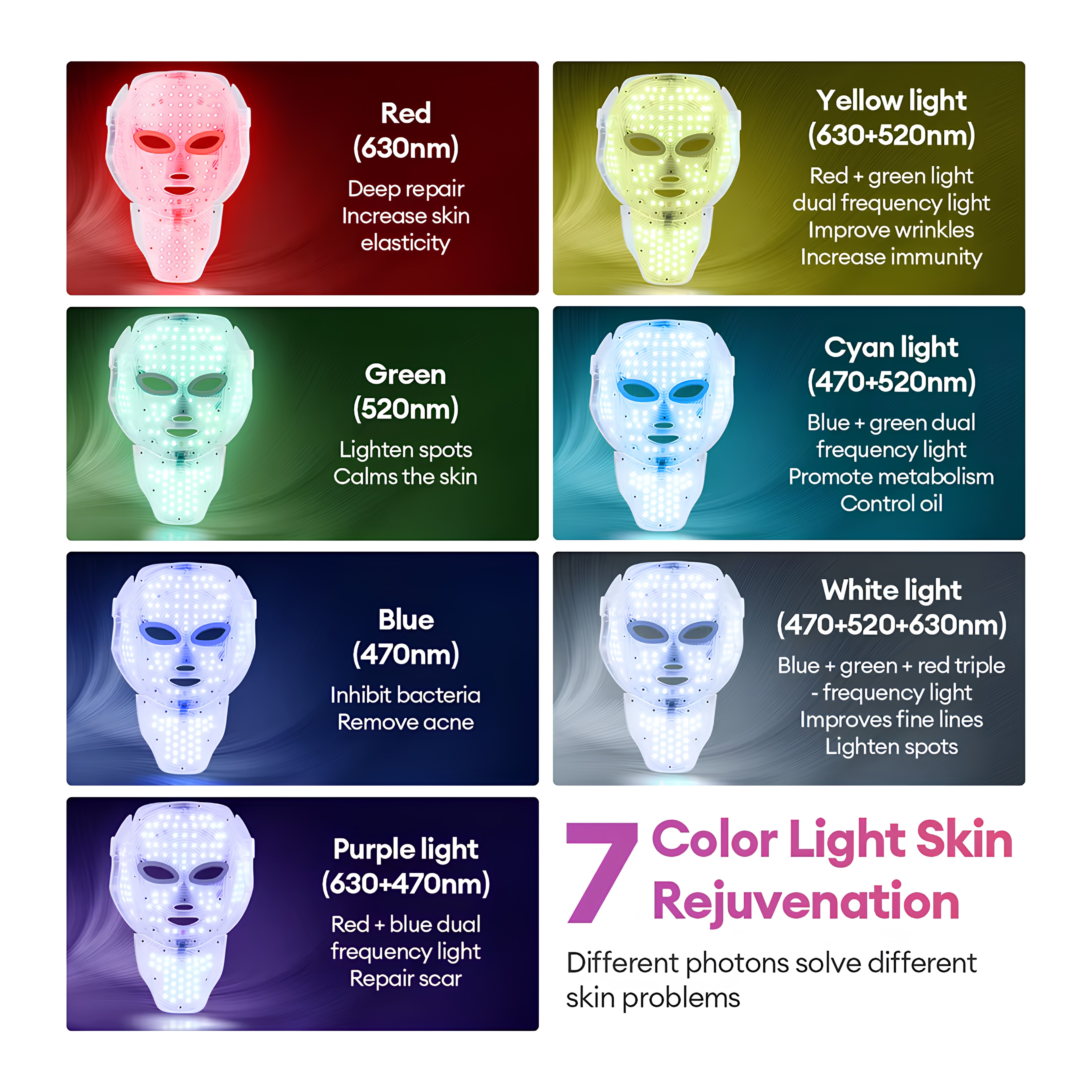 AcneMate Led Mask Spectrometer
