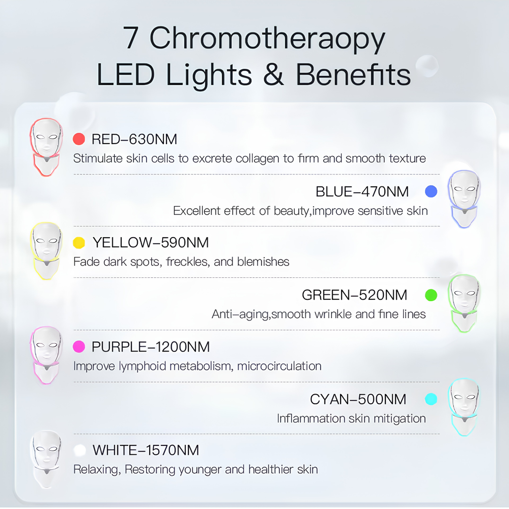 AcneMate Led Mask Spectrometer
