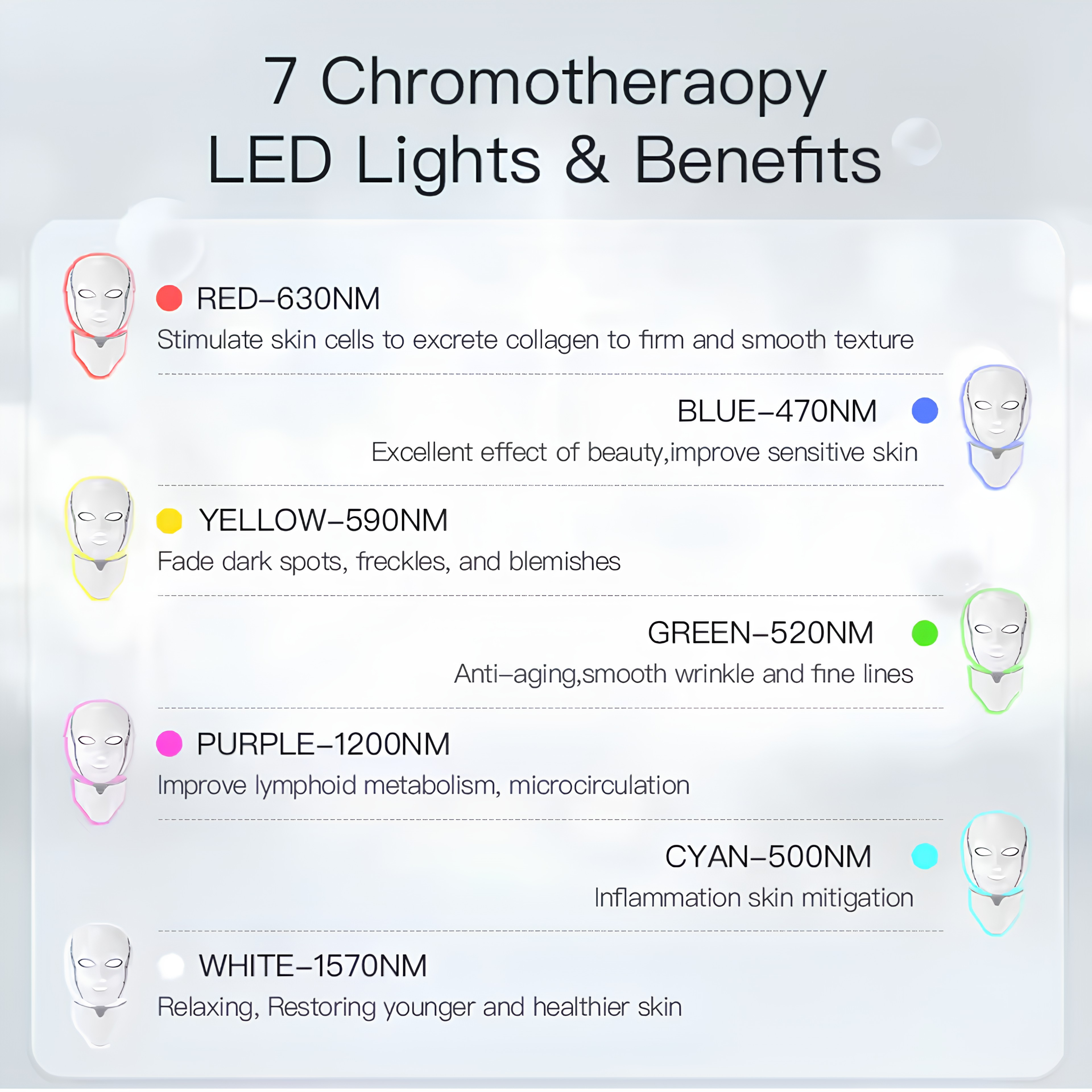 AcneMate Led Mask Spectrometer